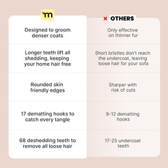 Dog Brush for Shedding - 2 in 1 Undercoat Rake Deshedding Tool for Medium to Large Double-Coated Dog Grooming - Pet Dematting Comb - Pet Deshedder (Blue)